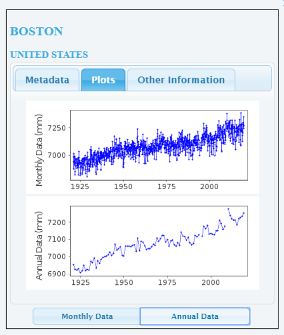 Boston tide party Climate Discussion Nexus