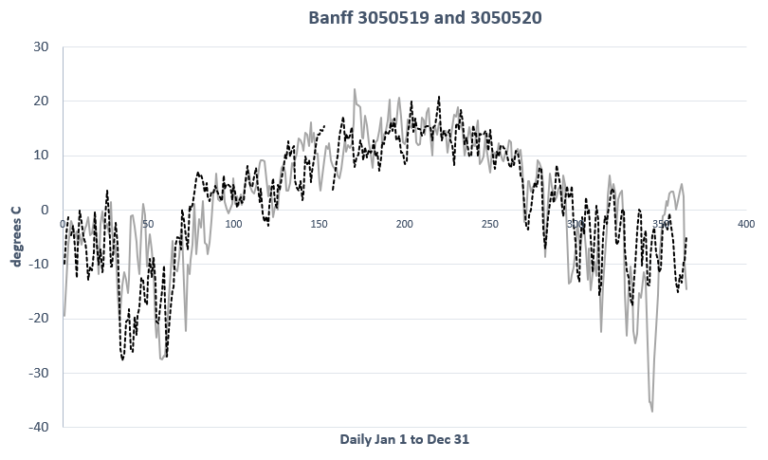 1919 or 2019? Banff Edition - Climate Discussion Nexus