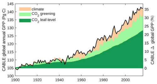 https://climatediscussionnexus.com/wp-content/uploads/2020/05/200520_CenturyGreening.png