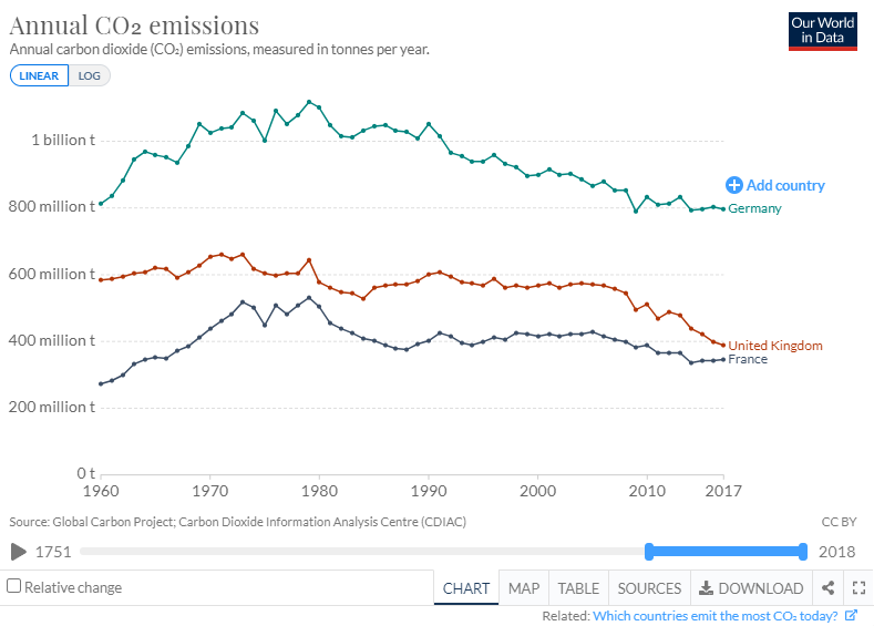 Shellenberger S Apostasies Episode 4 Global Co2 Emissions Climate Discussion Nexus